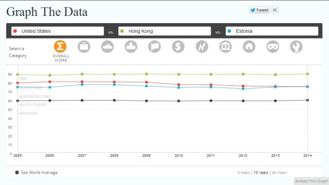 Heritage Graph