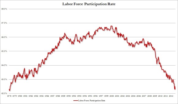 LFP Participation