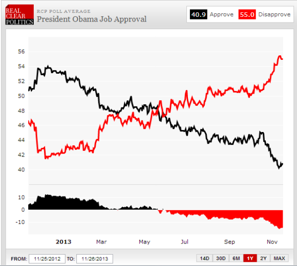 ObamaApproval1126
