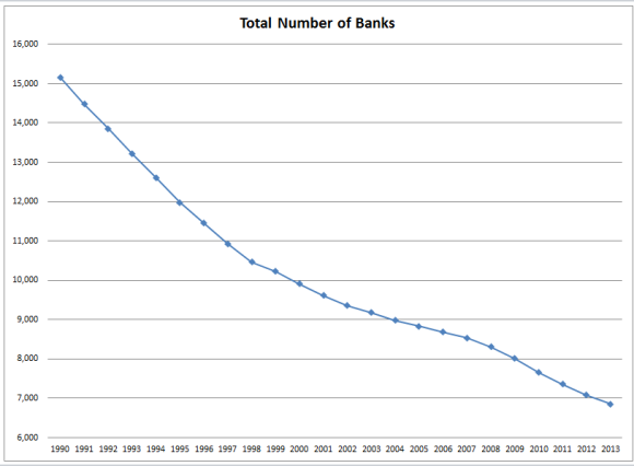 Total banks