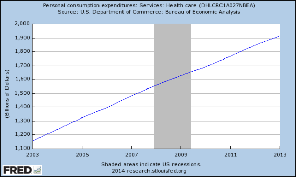 health care expenditures 10 years