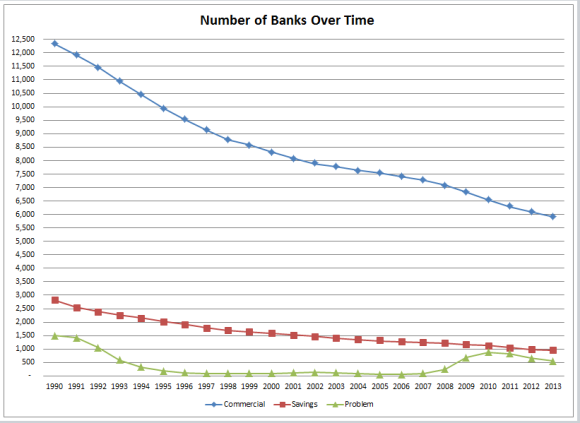 number of banks
