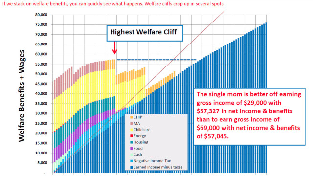 welfare cliff